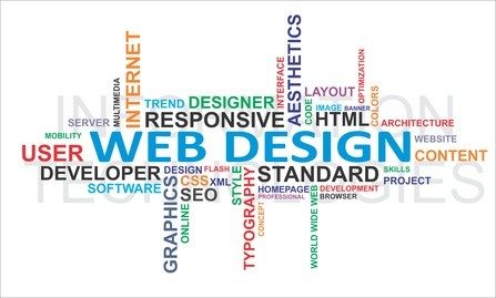 Word cloud featuring web design concepts and keywords.